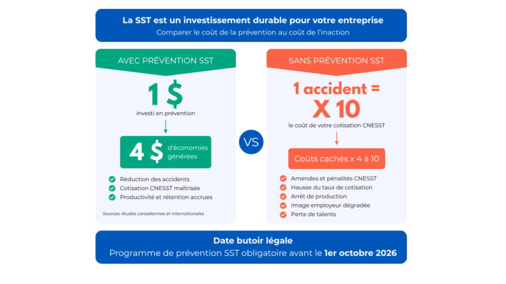 La SST, un investissement rentable pour votre entreprise au Québec
